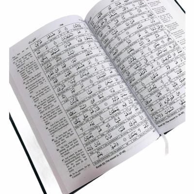 THE GLORIOUS QUR’AN [ Word-For-Word Translation To Facilitate Learning Quranic Arabic ]